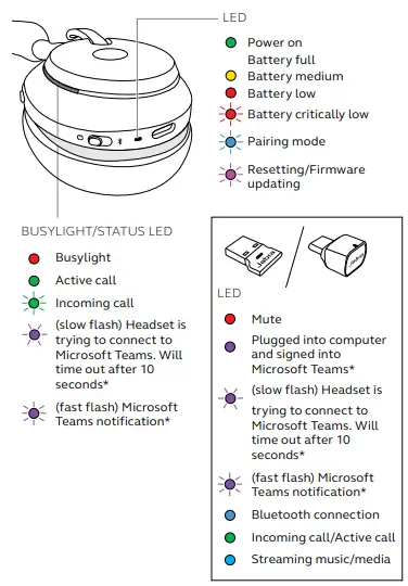 What the LEDs mean