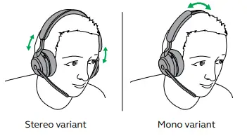 Adjusting the headset