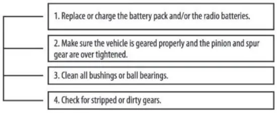 Wecool Toys LumiTEK R C Neon GIANT Remote Control Truck- troubleshooting 2