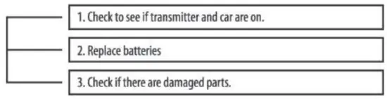 Wecool Toys LumiTEK R C Neon GIANT Remote Control Truck- troubleshooting