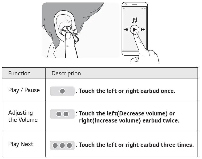 LG TONE-FP8 True Wireless Earbud-8