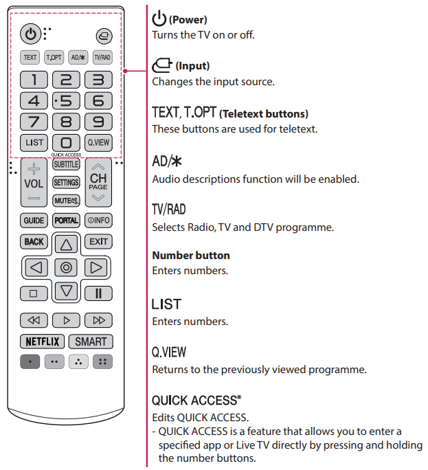 LG AM SR20HB Standard Remote - FIG 1