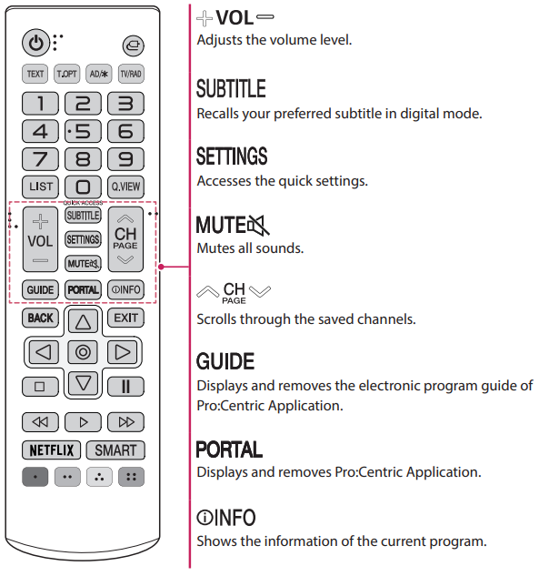 LG AM SR20HB Standard Remote - FIG 2