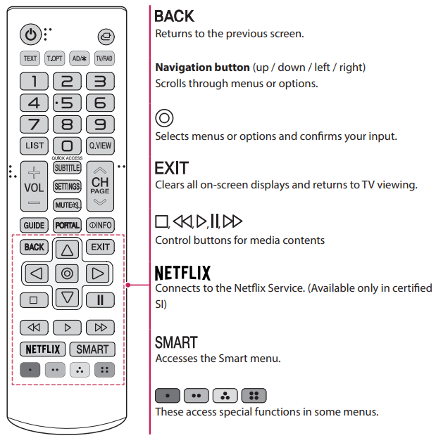 LG AM SR20HB Standard Remote - FIG 3