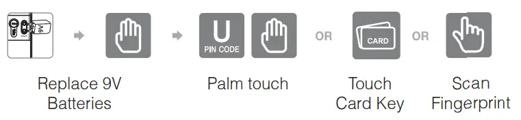 Yale YDM7220 5-in-1 Access Smart Lock-fig23