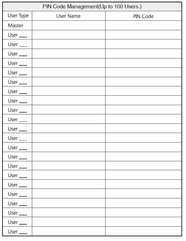 Yale YDM7220 5-in-1 Access Smart Lock-fig30