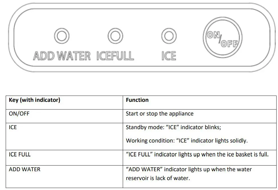 TREBS 99363 Ice Cube Machine Instruction Manual - The control panel