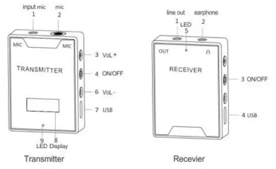 MAYBESTA BK2 UHF Wireless Lavalier Microphone System