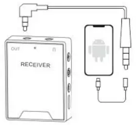MAYBESTA BK2 UHF Wireless Lavalier Microphone System - device to connect 2