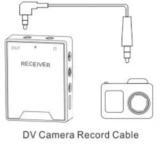 MAYBESTA BK2 UHF Wireless Lavalier Microphone System - device to connect 4