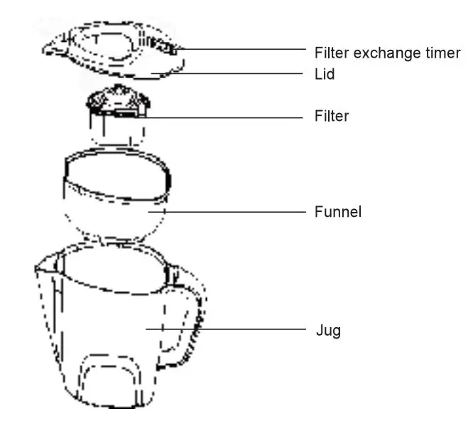Midea MWP1W Water Filter Jug 1