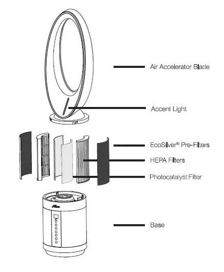 Hunter-HPF500-ExtremeAir-Air-Purifier-with-True-HEPA-and-EcoSilver-Pre-Filter-1