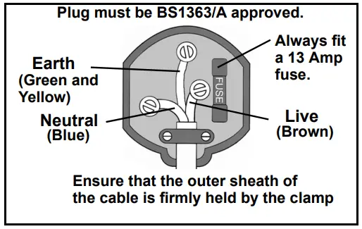 ELECTRICAL CONNECTIONS