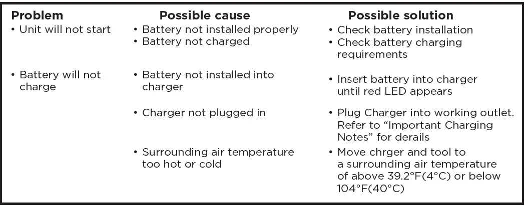 MOTORHEAD (MH-03-RS-B1-0-1) 20V ULTRA Reciprocating Saw 2Ah KIT-10
