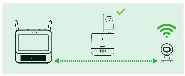 AX62TR Z Lorex Home Center Extender - FIGURE 4