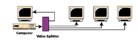 HALL-TECHNOLOGIES--200-2-Channel-VGA-Video-Splitter-and-Distribution-Amplifier-fig1