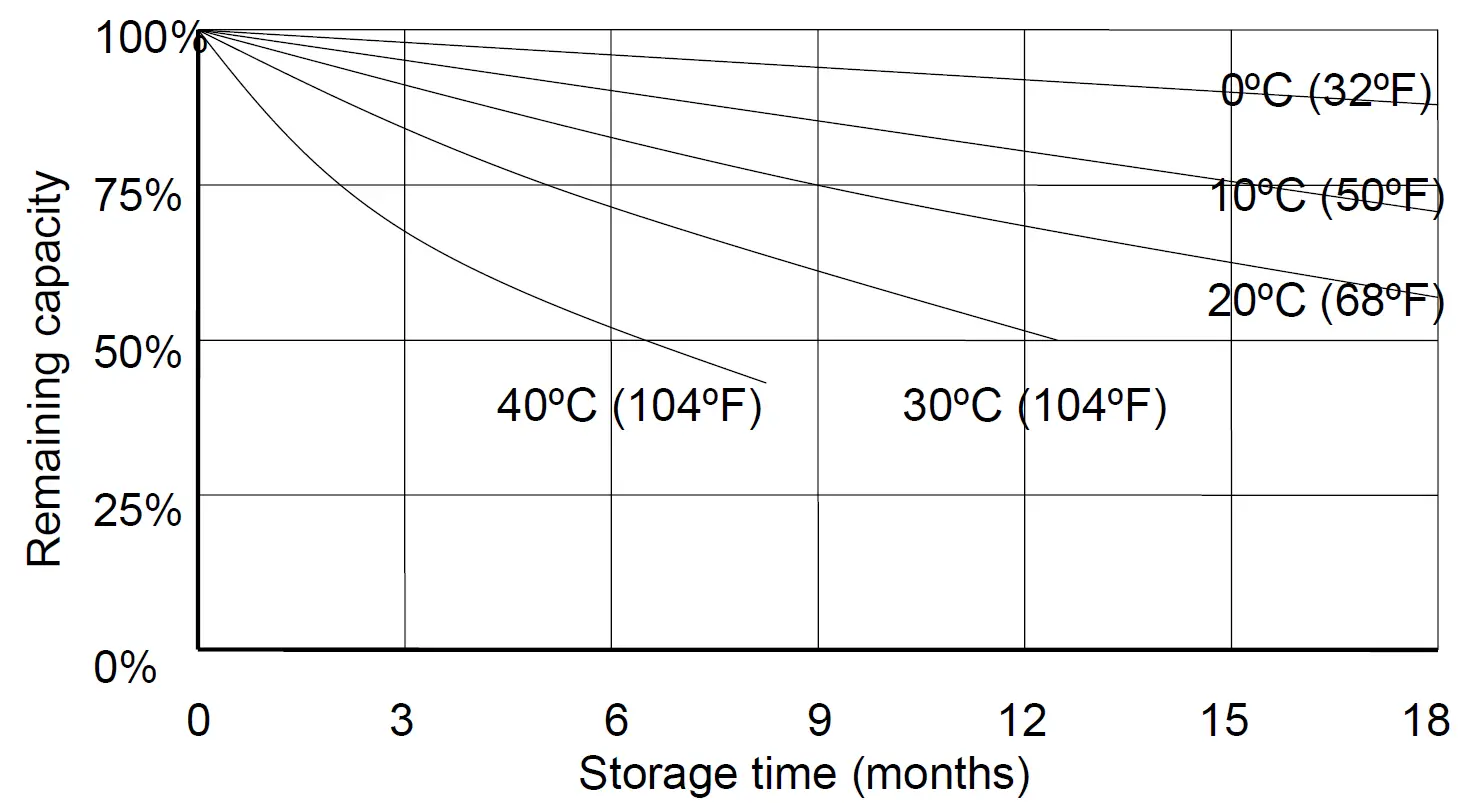 MASTERVOLT MV62000550 AGM Battery 55Ah Battery 15