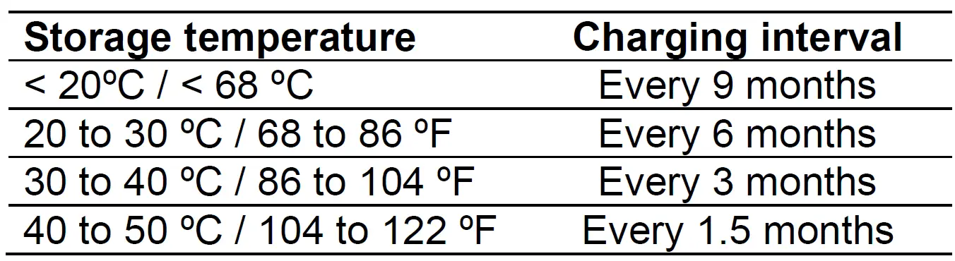 MASTERVOLT MV62000550 AGM Battery 55Ah Battery 19