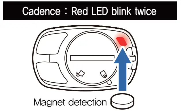 BS60 Cadence Single Sensor Select Sensor