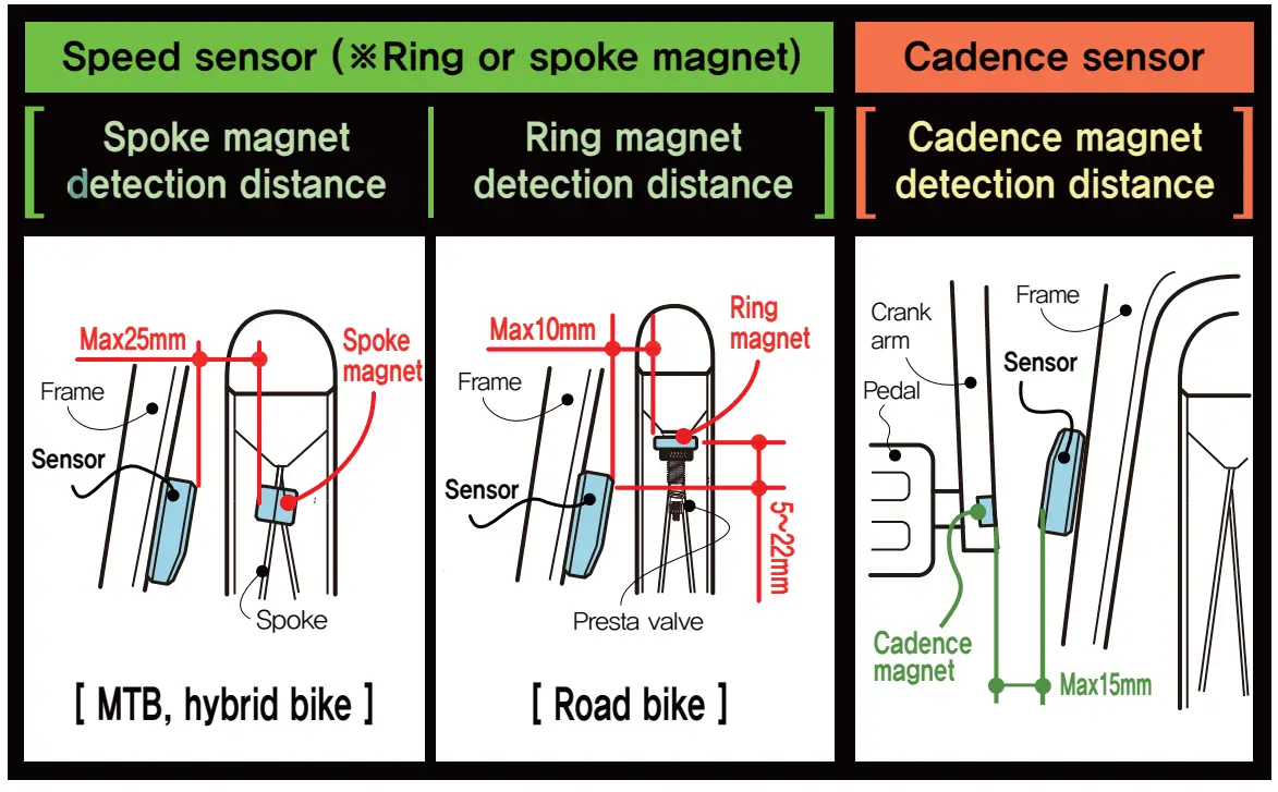 Magnet detection distance