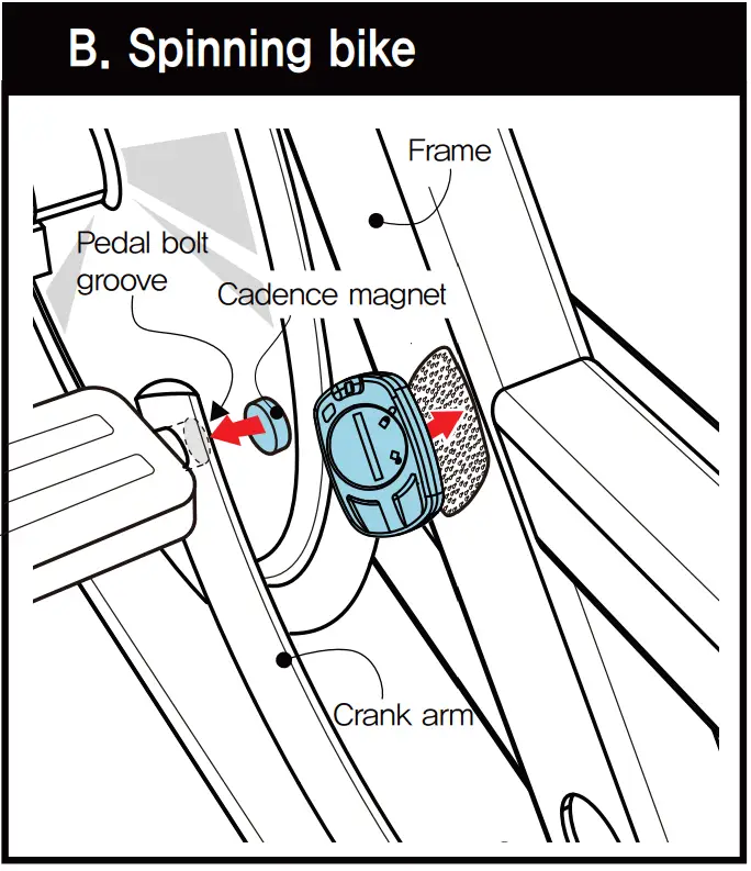 BS60 Cadence Single Sensor Cadence sensor