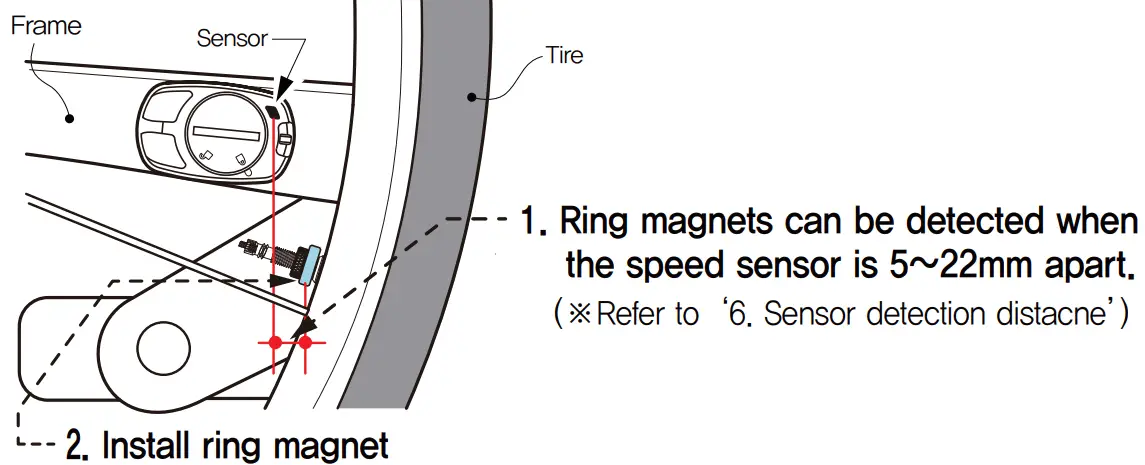 BS60 Cadence Single Sensor Speed Sensor
