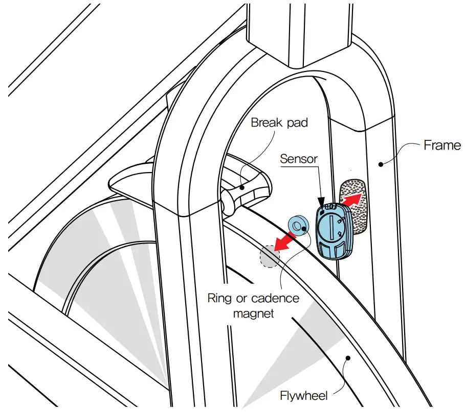 BS60 Cadence Single Sensor Spinning bicycle