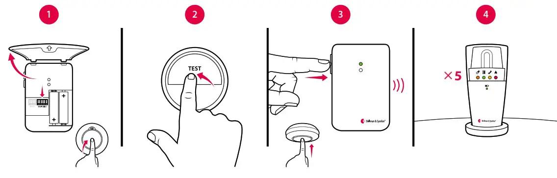 Bellman Symfon BE1442 Flash Receiver - Changing the radio key 2