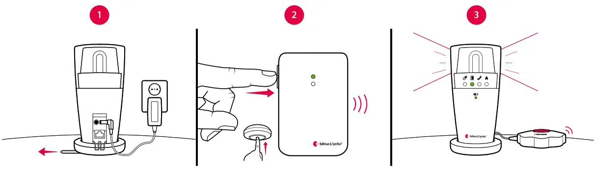 Bellman Symfon BE1442 Flash Receiver - Getting started