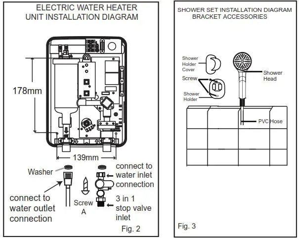Electrolux EWE451PX DWX5 Electric Instant Water Heater - ELECTRIC WATER HEATER UNIT INSTALLATION