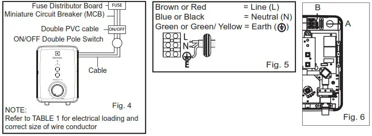 Electrolux EWE451PX DWX5 Electric Instant Water Heater - ELECTRICAL INSTALLATION