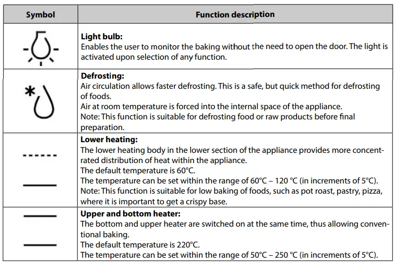 concept ETV 7560bc Built In Multi functional Electric Oven-FIG4