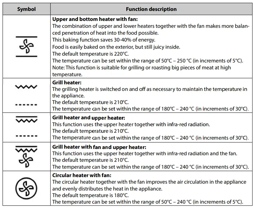 concept ETV 7560bc Built In Multi functional Electric Oven-FIG5