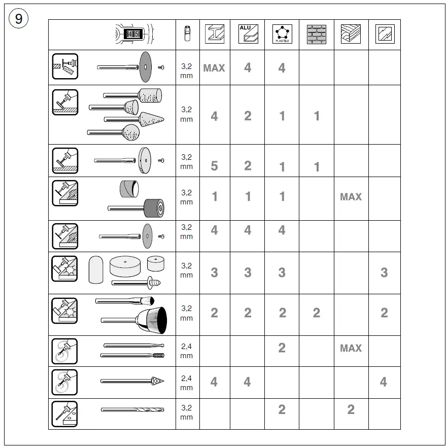skil 1415 HIGH-SPEED ROTATION TOOL fig 7
