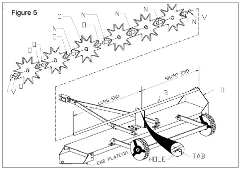 Strongway-49178-42in-Spike-Aerator-fig-5
