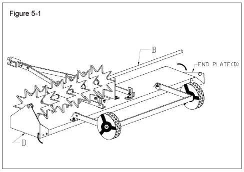 Strongway-49178-42in-Spike-Aerator-fig-6