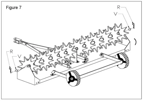 Strongway-49178-42in-Spike-Aerator-fig-8
