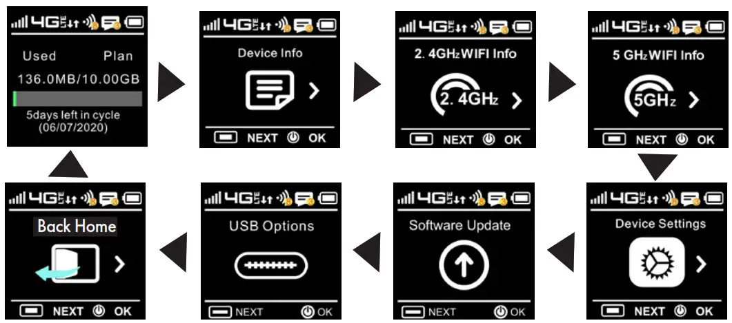 verizon Orbic Speed mobile hotspot - Display Layout and Icons 2