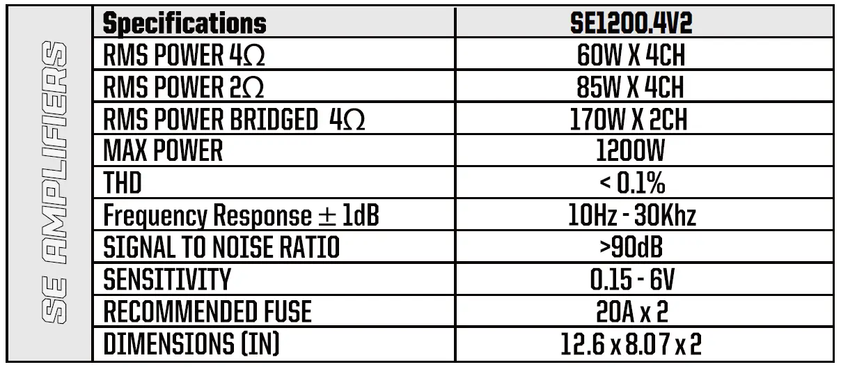 MEMPHIS AUDIO SE1200.4V2 Street Edge 4 Channel Amplifier fig 3