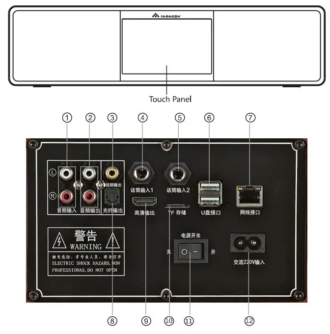 A7 InAndOn KOD Karaoke Machine User Guide - Machine panel operation instructions