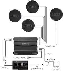 Typical Wire Routing