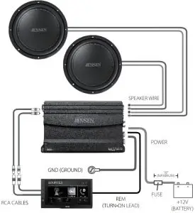 Typical Wire Routing