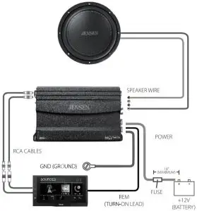 Typical Wire Routing