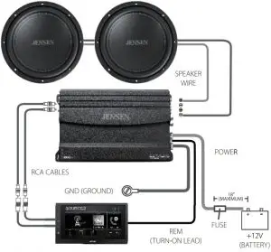 Typical Wire Routing