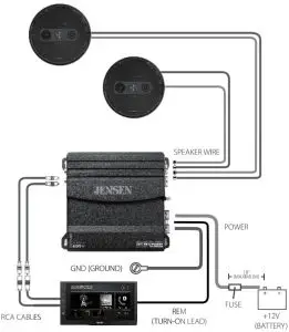Typical Wire Routing