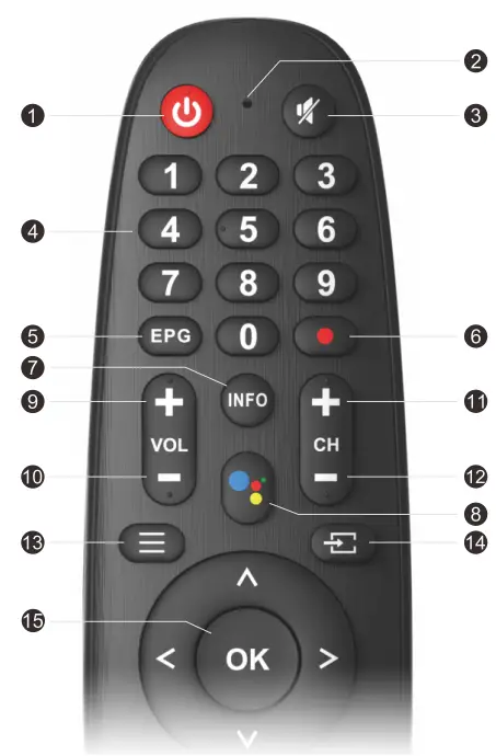 REMOTE CONTROL OVERVIEW