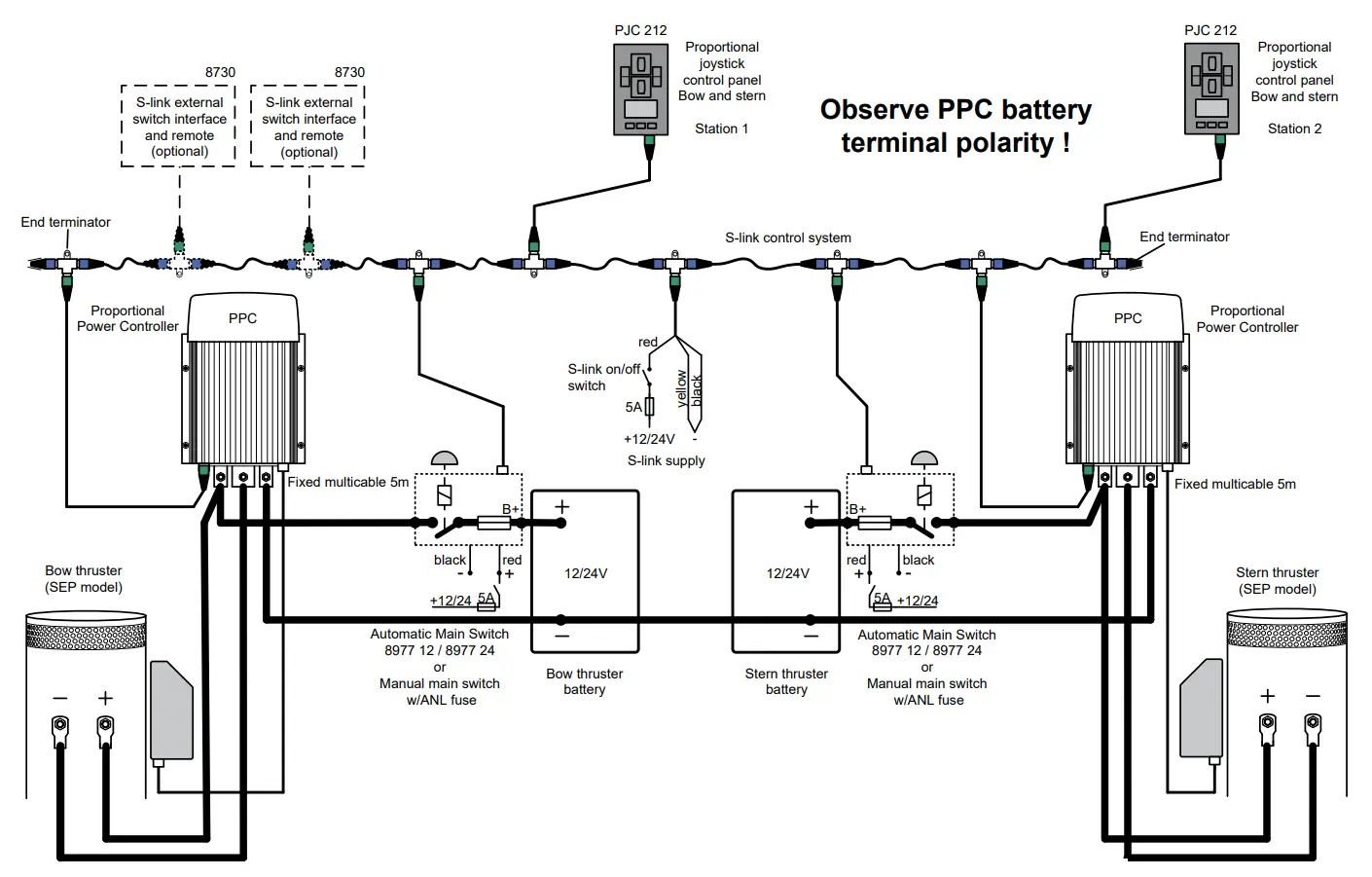 SLEIPNER 897712 S Link Automatic Main Switch - Fig 12