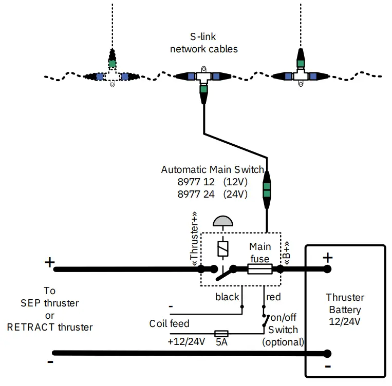 SLEIPNER 897712 S Link Automatic Main Switch - Fig 13