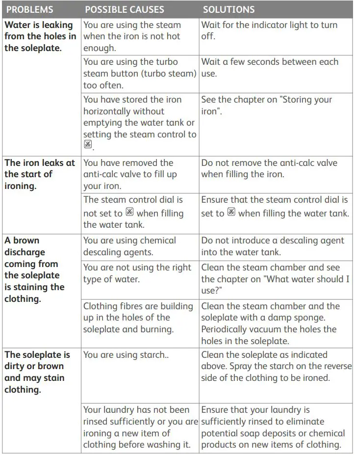 Tefal Steam Iron User Manual - IS THERE A PROBLEM WITH YOUR IRON