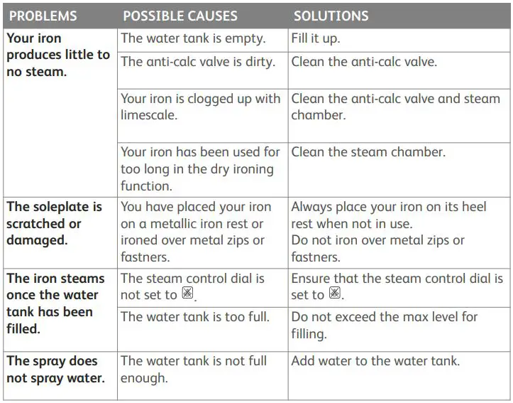 Tefal Steam Iron User Manual - IS THERE A PROBLEM WITH YOUR IRON